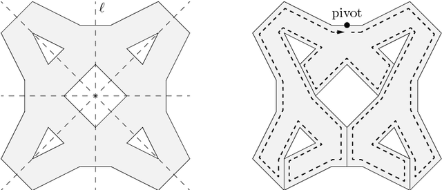 Figure 2 for Meeting in a Polygon by Anonymous Oblivious Robots