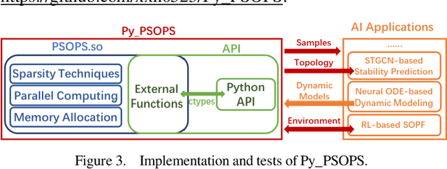 Figure 3 for Exploration of AI-Oriented Power System Transient Stability Simulations