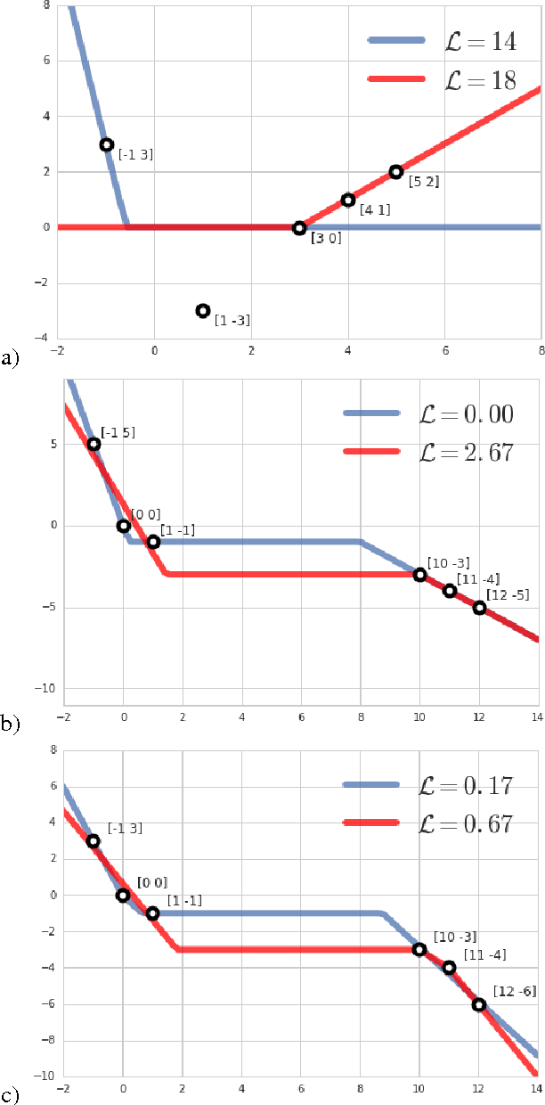 Figure 3 for Local minima in training of neural networks