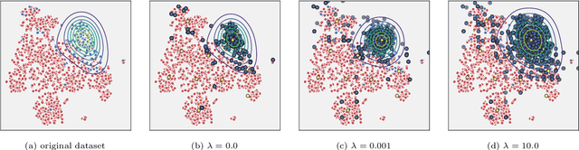 Figure 2 for Potential Anchoring for imbalanced data classification