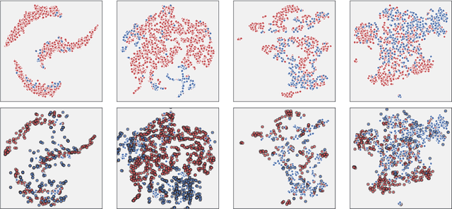 Figure 4 for Potential Anchoring for imbalanced data classification