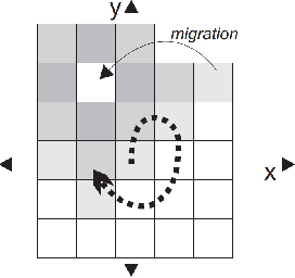 Figure 3 for Automatic Synthesis of Totally Self-Checking Circuits