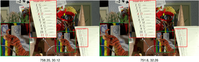 Figure 2 for Decomposition, Compression, and Synthesis (DCS)-based Video Coding: A Neural Exploration via Resolution-Adaptive Learning