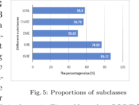 Figure 2 for Learning Restricted Regular Expressions with Interleaving