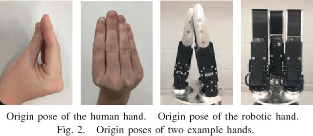 Figure 2 for Intuitive Hand Teleoperation by Novice Operators Using a Continuous Teleoperation Subspace