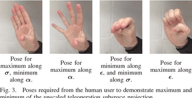 Figure 3 for Intuitive Hand Teleoperation by Novice Operators Using a Continuous Teleoperation Subspace