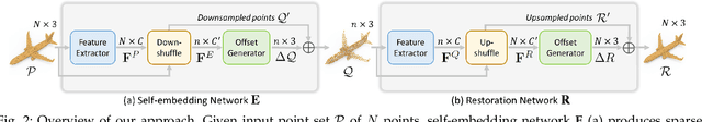 Figure 4 for Point Set Self-Embedding