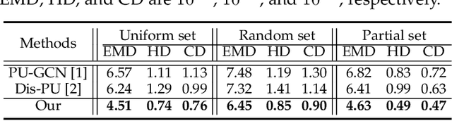 Figure 2 for Point Set Self-Embedding