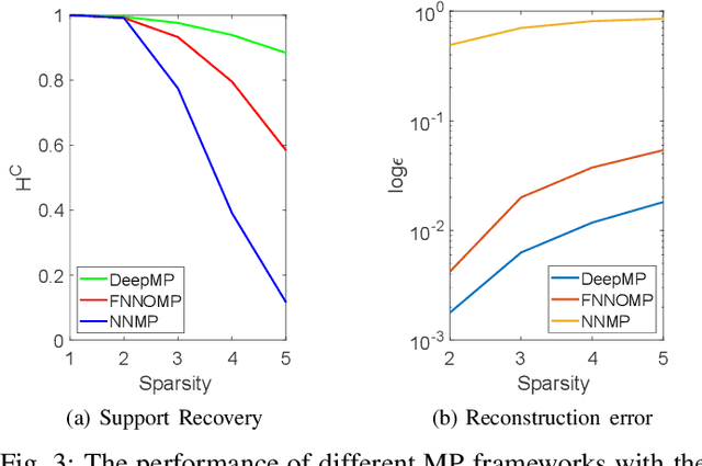 Figure 3 for DeepMP for Non-Negative Sparse Decomposition