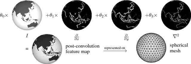 Figure 1 for Spherical CNNs on Unstructured Grids