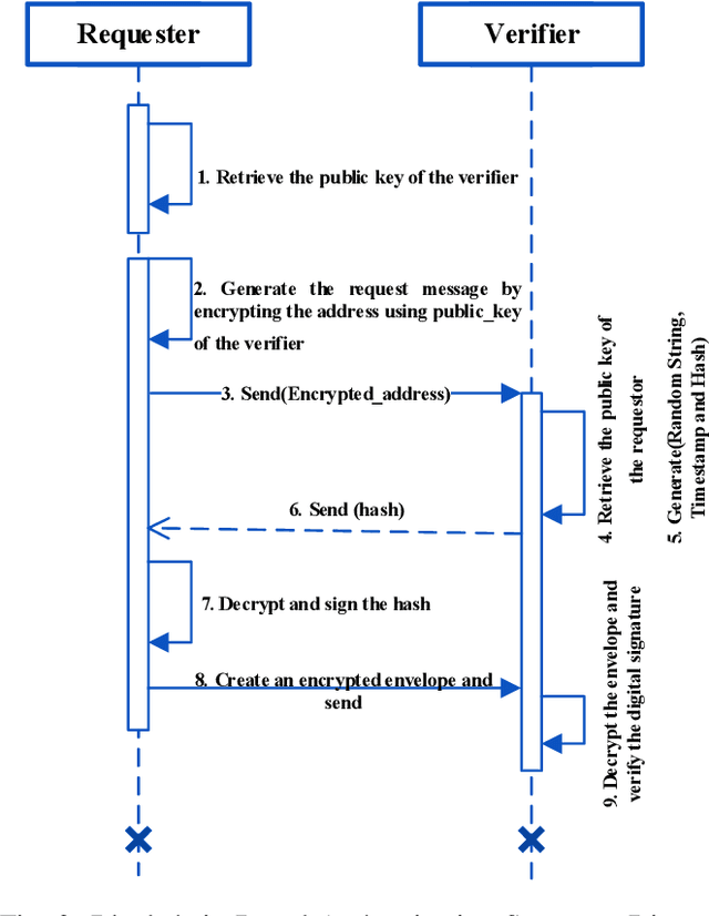 Figure 2 for Toward Blockchain for Edge-of-Things: A New Paradigm, Opportunities, and Future Directions