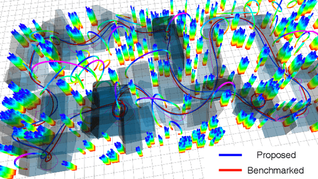 Figure 1 for Generating Large-Scale Trajectories Efficiently using Double Descriptions of Polynomials