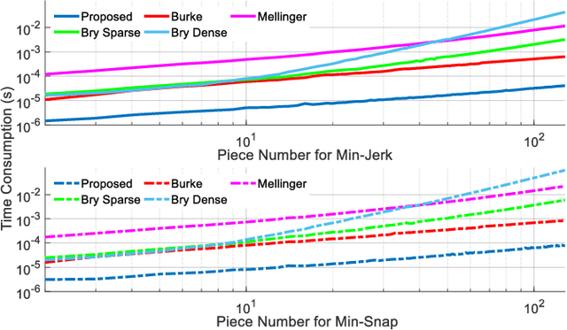 Figure 2 for Generating Large-Scale Trajectories Efficiently using Double Descriptions of Polynomials