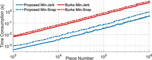 Figure 3 for Generating Large-Scale Trajectories Efficiently using Double Descriptions of Polynomials