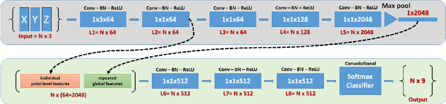 Figure 1 for A Fully Convolutional Network for Semantic Labeling of 3D Point Clouds