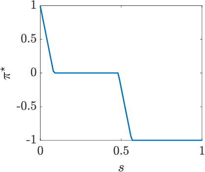 Figure 1 for MPC-based Reinforcement Learning for Economic Problems with Application to Battery Storage