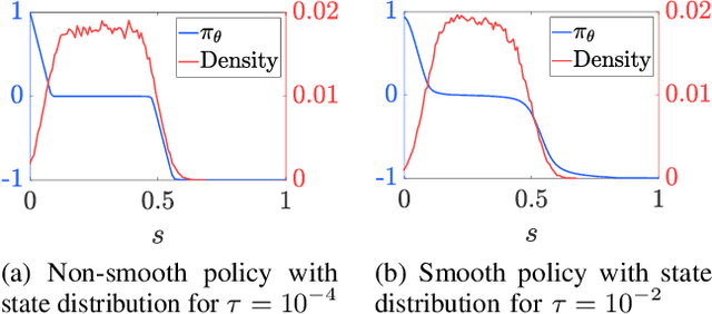 Figure 3 for MPC-based Reinforcement Learning for Economic Problems with Application to Battery Storage