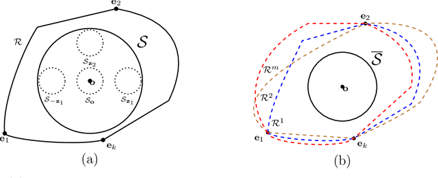 Figure 3 for Quadratic Metric Elicitation with Application to Fairness