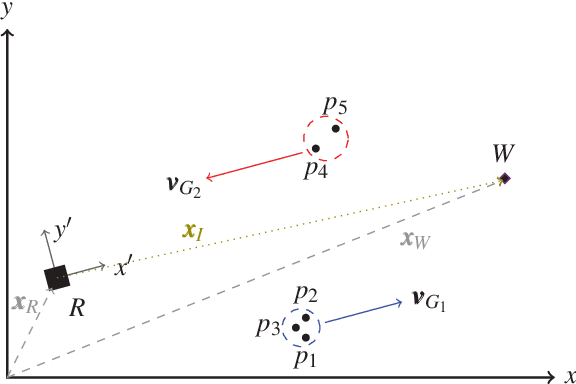 Figure 3 for Group Surfing: A Pedestrian-Based Approach to Sidewalk Robot Navigation