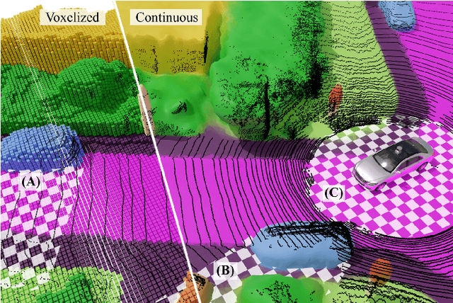 Figure 1 for Semantic Scene Completion using Local Deep Implicit Functions on LiDAR Data