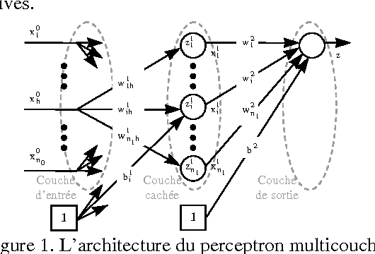 Figure 1 for Sélection de la structure d'un perceptron multicouches pour la réduction dun modèle de simulation d'une scierie