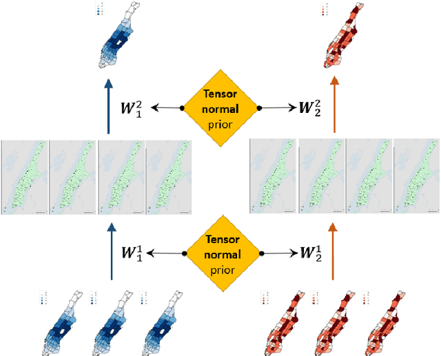 Figure 3 for Joint predictions of multi-modal ride-hailing demands: a deep multi-task multigraph learning-based approach