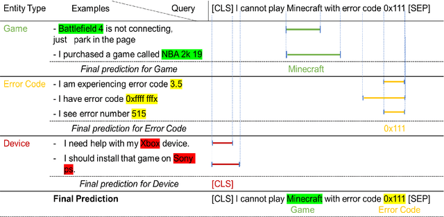 Figure 1 for Example-Based Named Entity Recognition