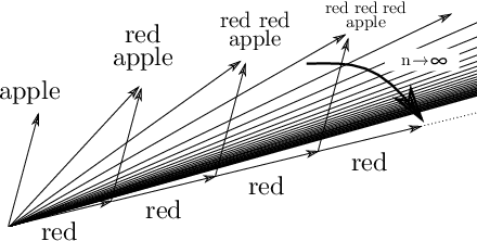 Figure 1 for Discrete Word Embedding for Logical Natural Language Understanding