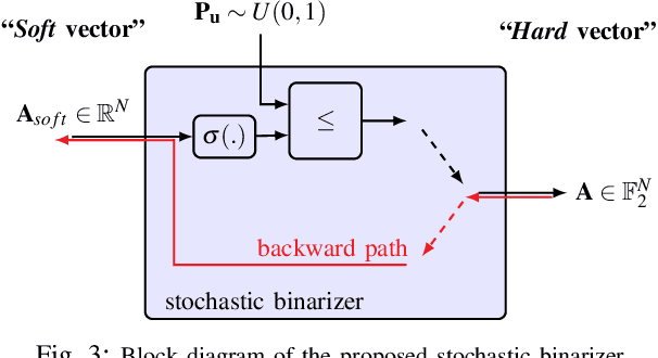 Figure 3 for Deep Learning-based Polar Code Design