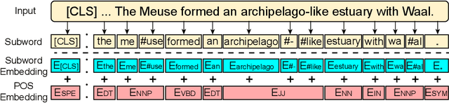 Figure 3 for Lite Unified Modeling for Discriminative Reading Comprehension