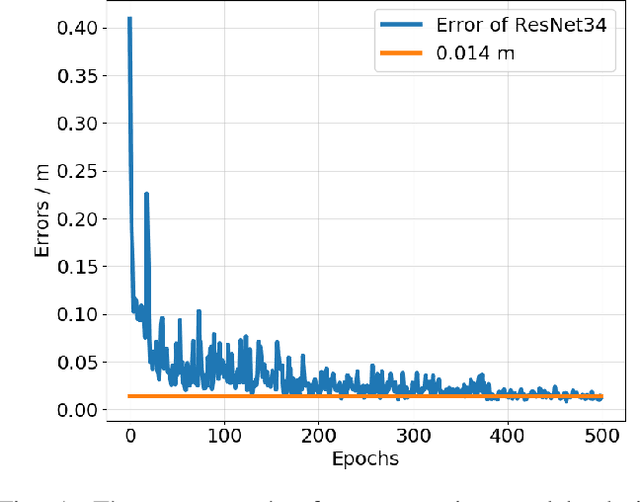 Figure 1 for Balance Between Efficient and Effective Learning: Dense2Sparse Reward Shaping for Robot Manipulation with Environment Uncertainty