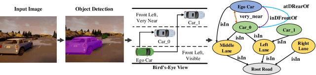 Figure 1 for roadscene2vec: A Tool for Extracting and Embedding Road Scene-Graphs
