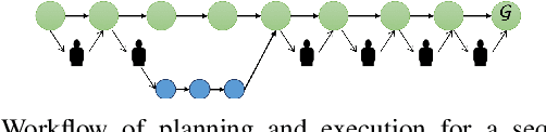 Figure 3 for Experimental Assessment of Human-Robot Teaming for Multi-Step Remote Manipulation with Expert Operators