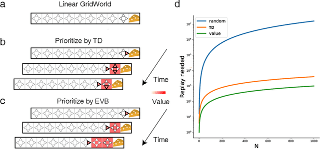 Figure 1 for Revisiting Prioritized Experience Replay: A Value Perspective