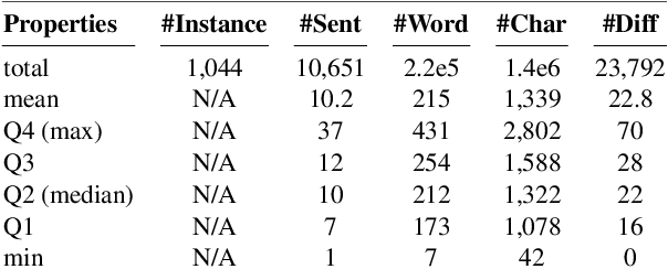 Figure 2 for Auto-Select Reading Passages in English Assessment Tests?