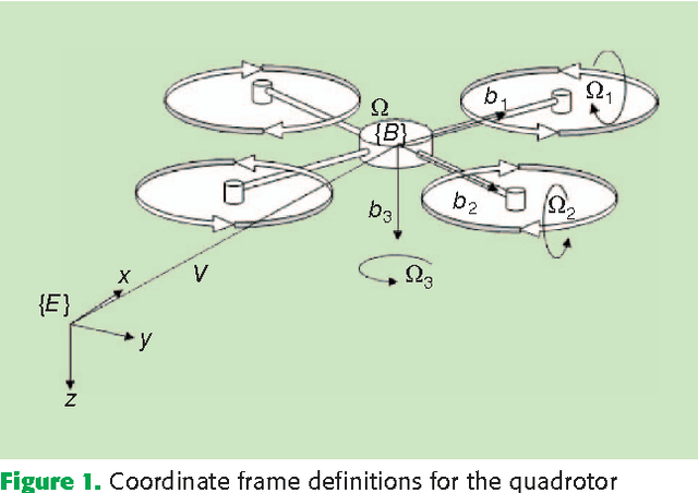 Figure 1 for Improved State Estimation in Quadrotor MAVs: A Novel Drift-Free Velocity Estimator