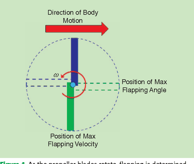 Figure 4 for Improved State Estimation in Quadrotor MAVs: A Novel Drift-Free Velocity Estimator