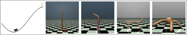 Figure 2 for Exploration-efficient Deep Reinforcement Learning with Demonstration Guidance for Robot Control