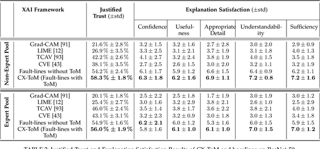 Figure 4 for CX-ToM: Counterfactual Explanations with Theory-of-Mind for Enhancing Human Trust in Image Recognition Models