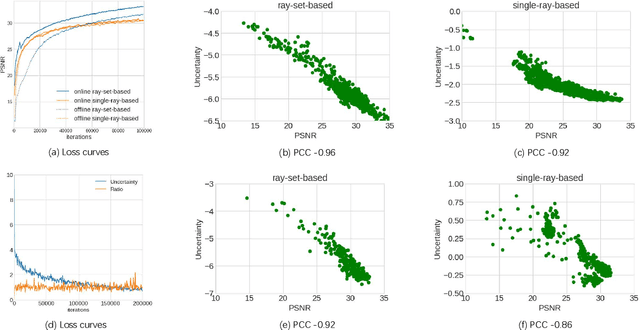 Figure 3 for NeurAR: Neural Uncertainty for Autonomous 3D Reconstruction