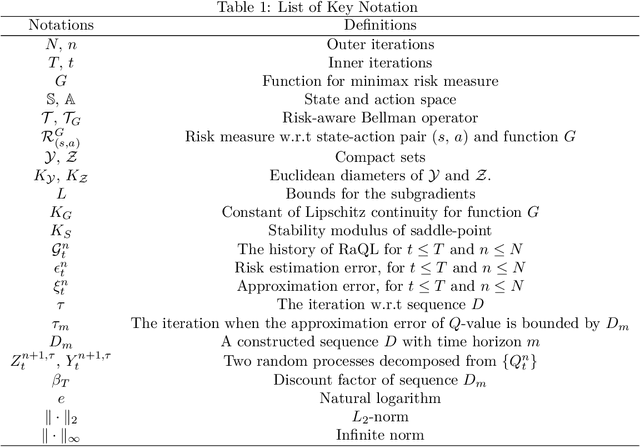 Figure 1 for Stochastic Approximation for Risk-aware Markov Decision Processes