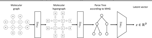 Figure 1 for Molecular Hypergraph Grammar with its Application to Molecular Optimization