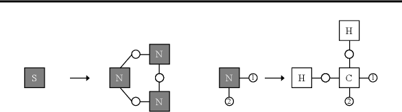 Figure 3 for Molecular Hypergraph Grammar with its Application to Molecular Optimization