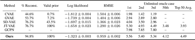 Figure 2 for Molecular Hypergraph Grammar with its Application to Molecular Optimization