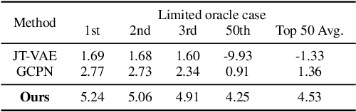 Figure 4 for Molecular Hypergraph Grammar with its Application to Molecular Optimization