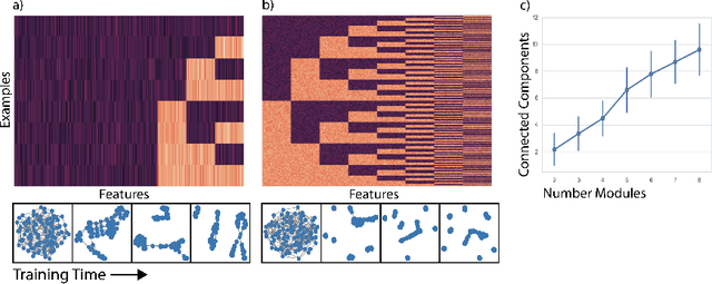 Figure 4 for Graph Spectral Regularization for Neural Network Interpretability