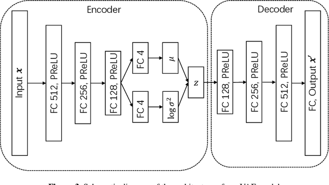 Figure 4 for Investigation of stellar magnetic activity using variational autoencoder based on low-resolution spectroscopic survey