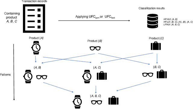 Figure 4 for Smart System: Joint Utility and Frequency for Pattern Classification