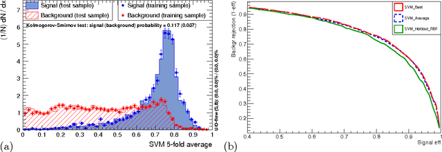 Figure 3 for Support Vector Machines and generalisation in HEP