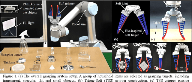 Figure 1 for Fuzzy-Depth Objects Grasping Based on FSG Algorithm and a Soft Robotic Hand